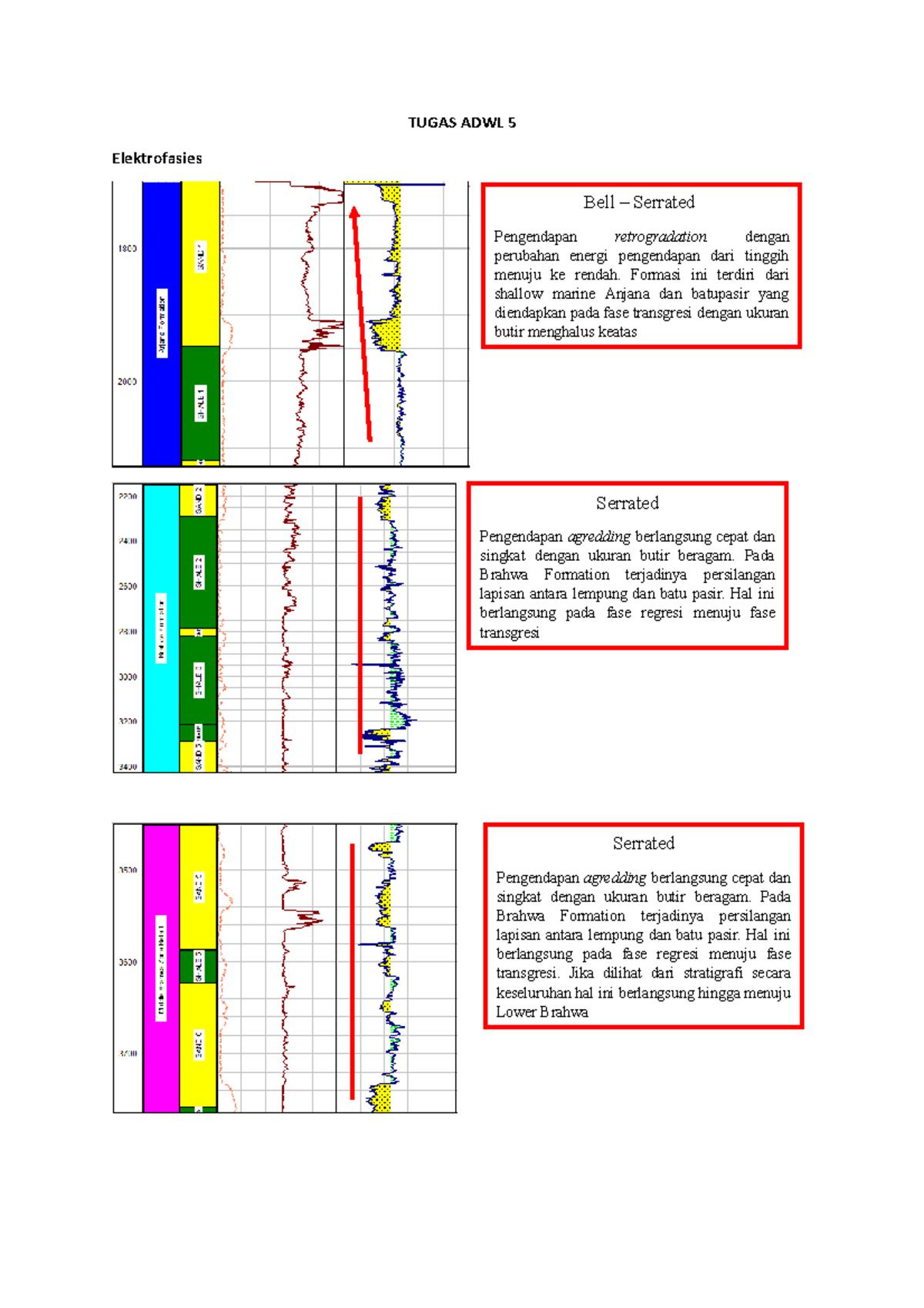 Elektrofasies - TUGAS ADWL 5 Elektrofasies Bell – Serrated Pengendapan ...