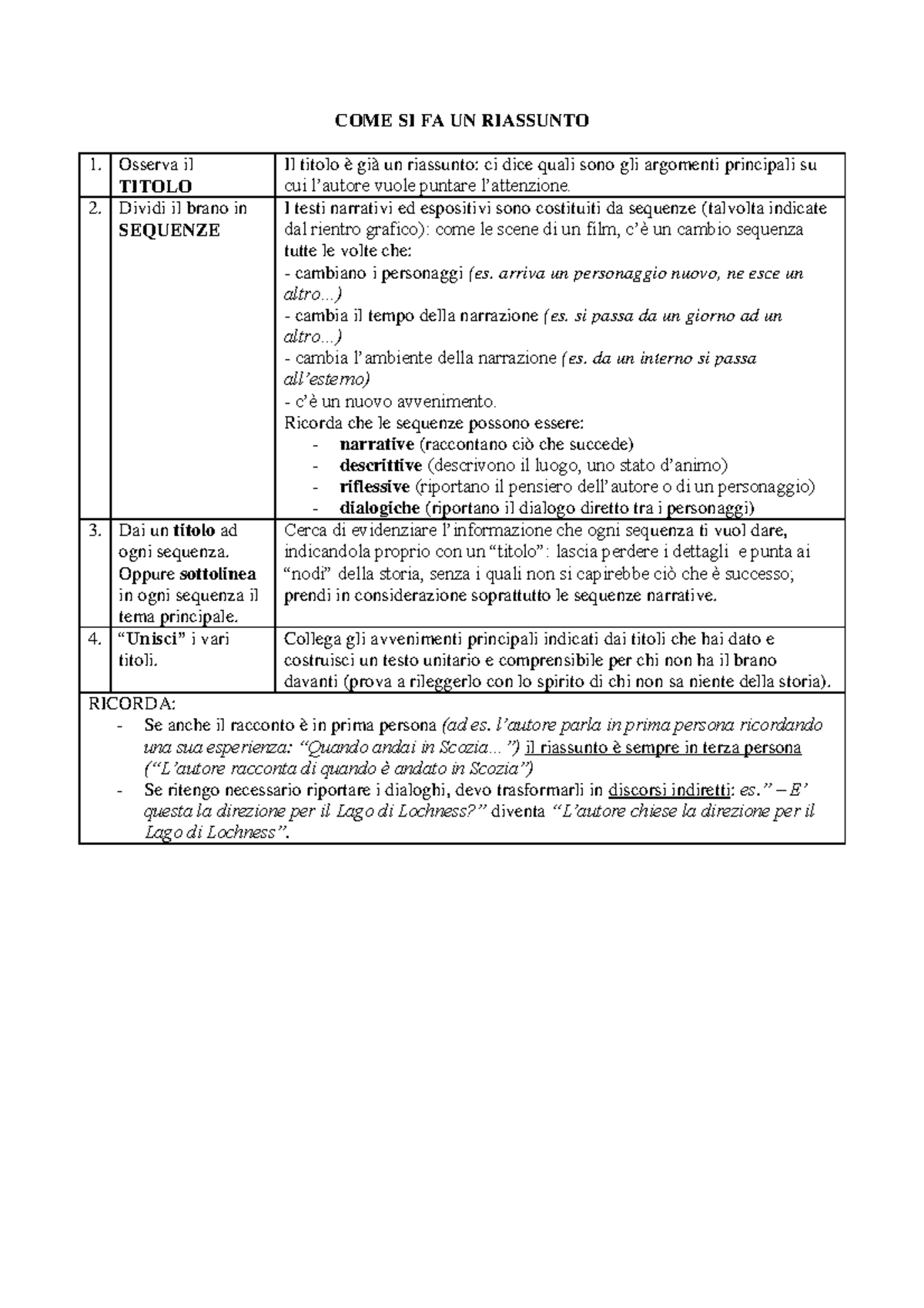 come si fa un riassunto pdf