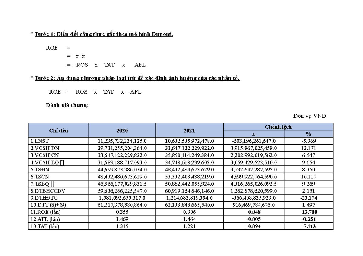 ROE VNM 20 21 - Phân tích ROE VNM - * Bước 1: Biến đổi công thức gốc ...