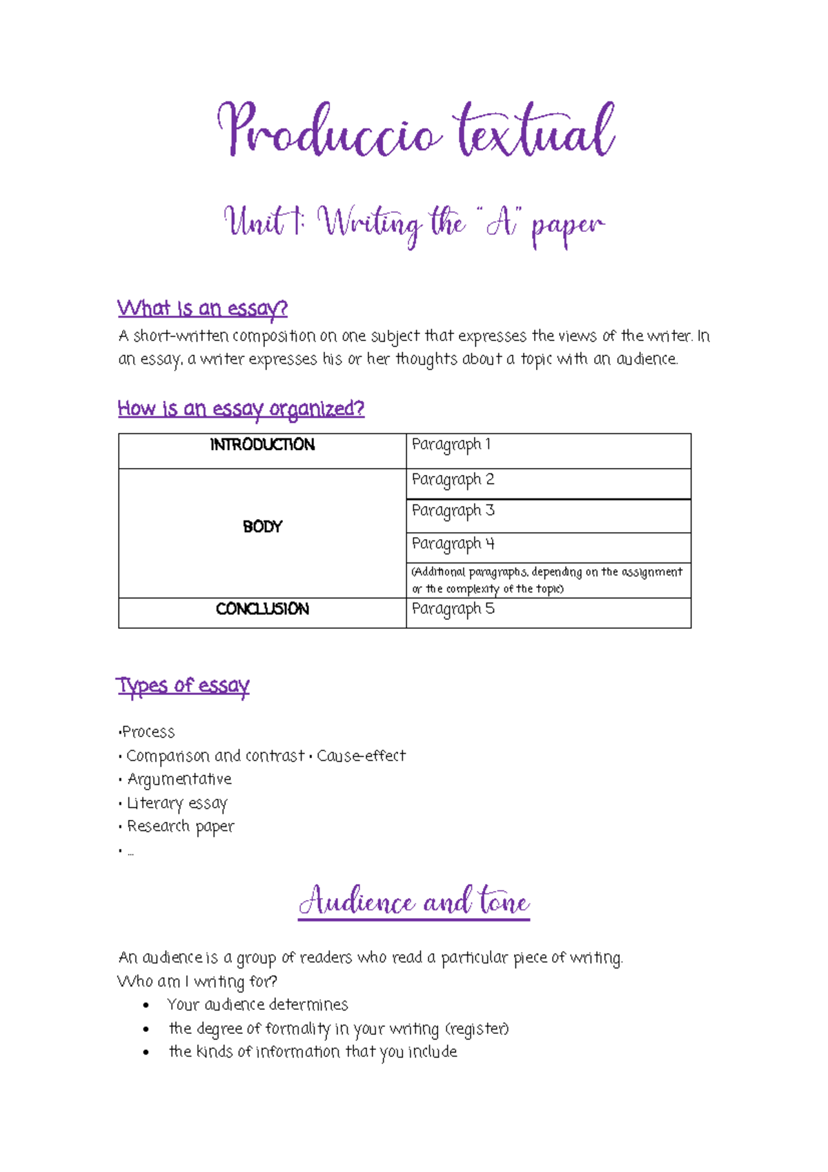 How to write an essay - Produccio textual Unit 1: Writing the “A” paper ...