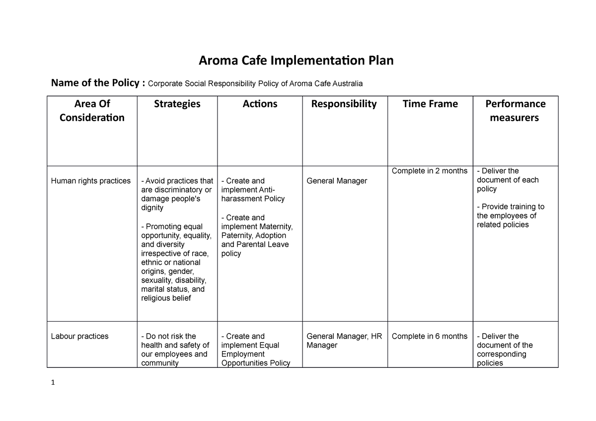 Implementation Plan Part C - Aroma Cafe Implementation Plan Name of the ...