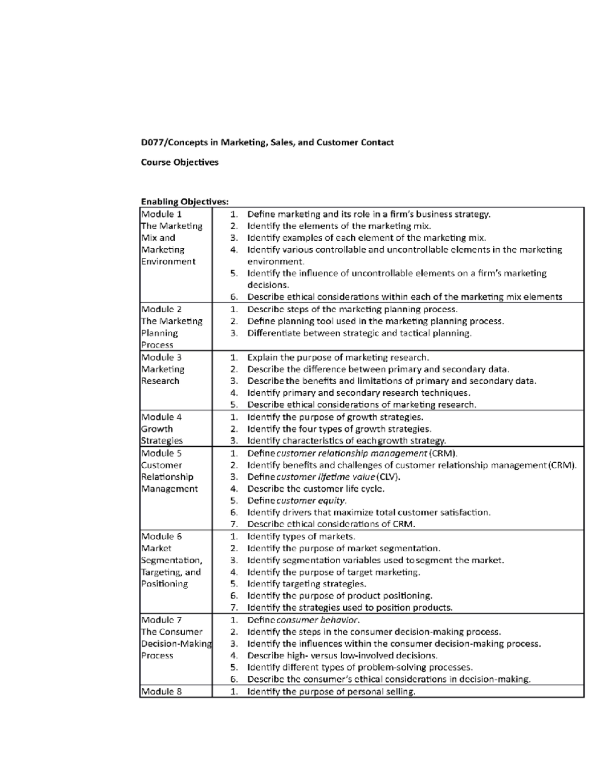 D077 Objectives - Concepts In Marketing, Sales, And Customer Contacts ...