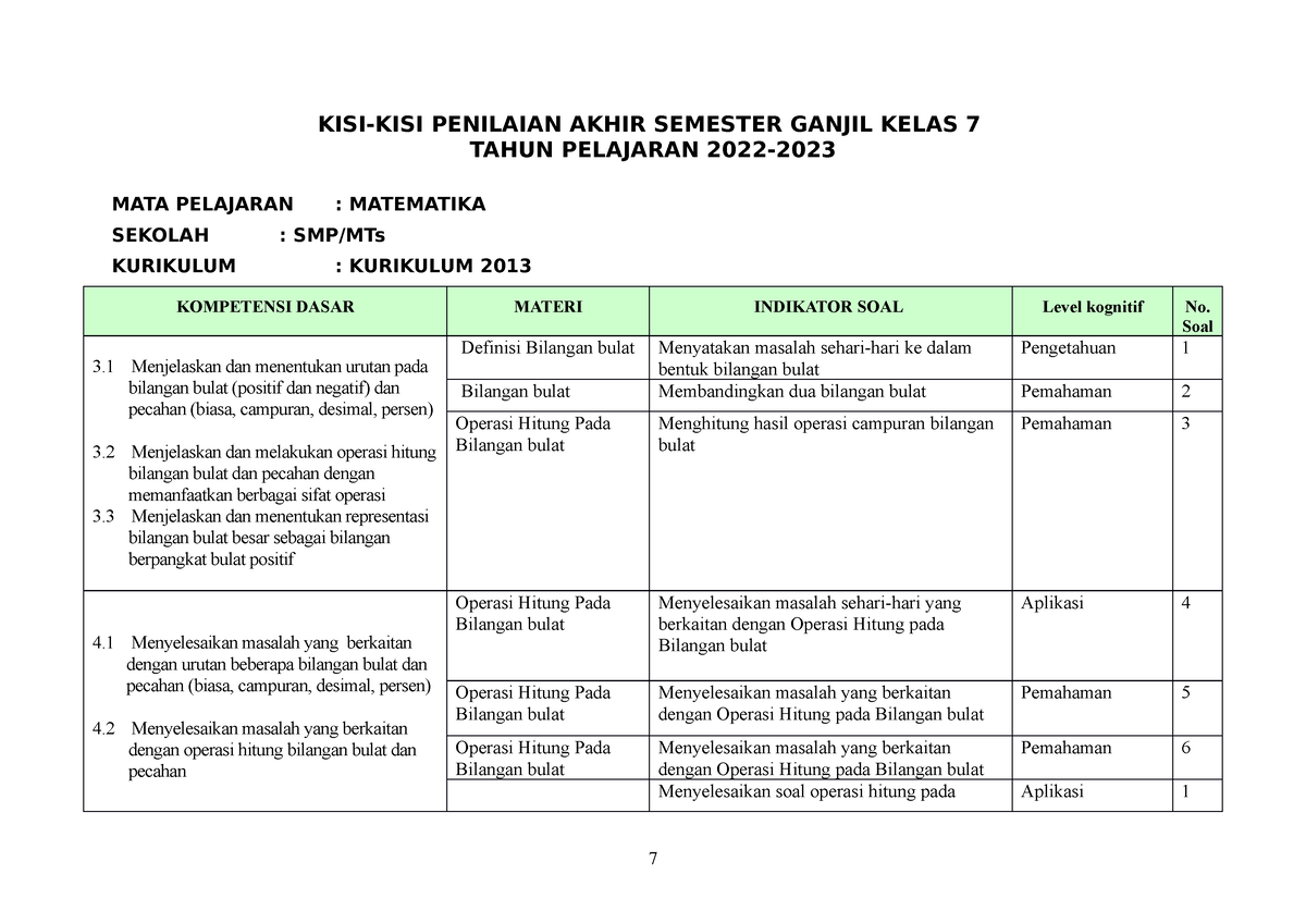 KISI- KISI Matematka KLS 7 PAS 2022-2023 - KISI-KISI PENILAIAN AKHIR ...