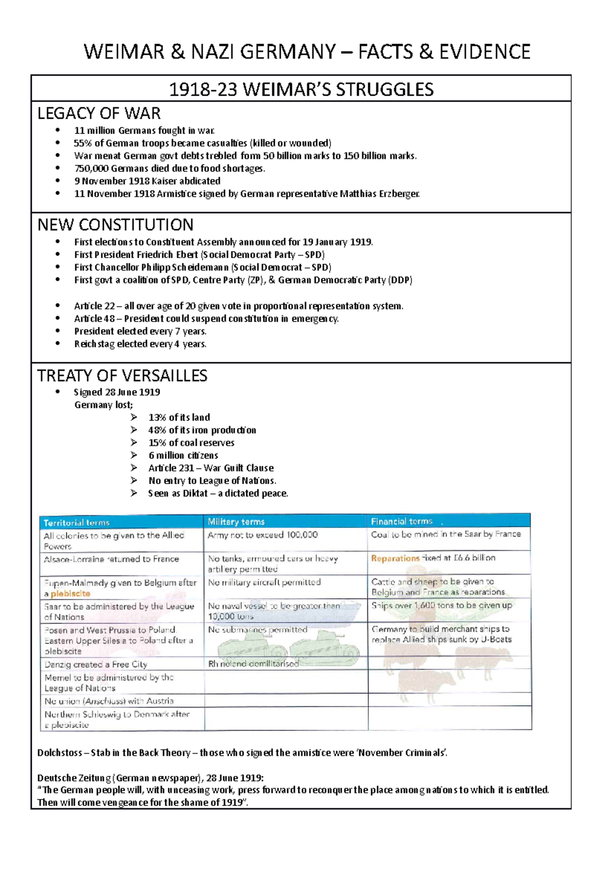 Germany Revision Data - Essays on GCSE History - WEIMAR & NAZI GERMANY ...