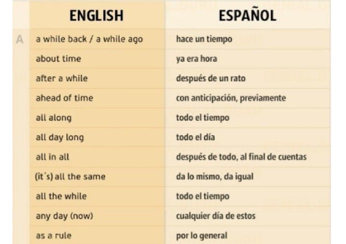500 Palabras EN Inglés Diferentes CON Pronunciación ingles SENA
