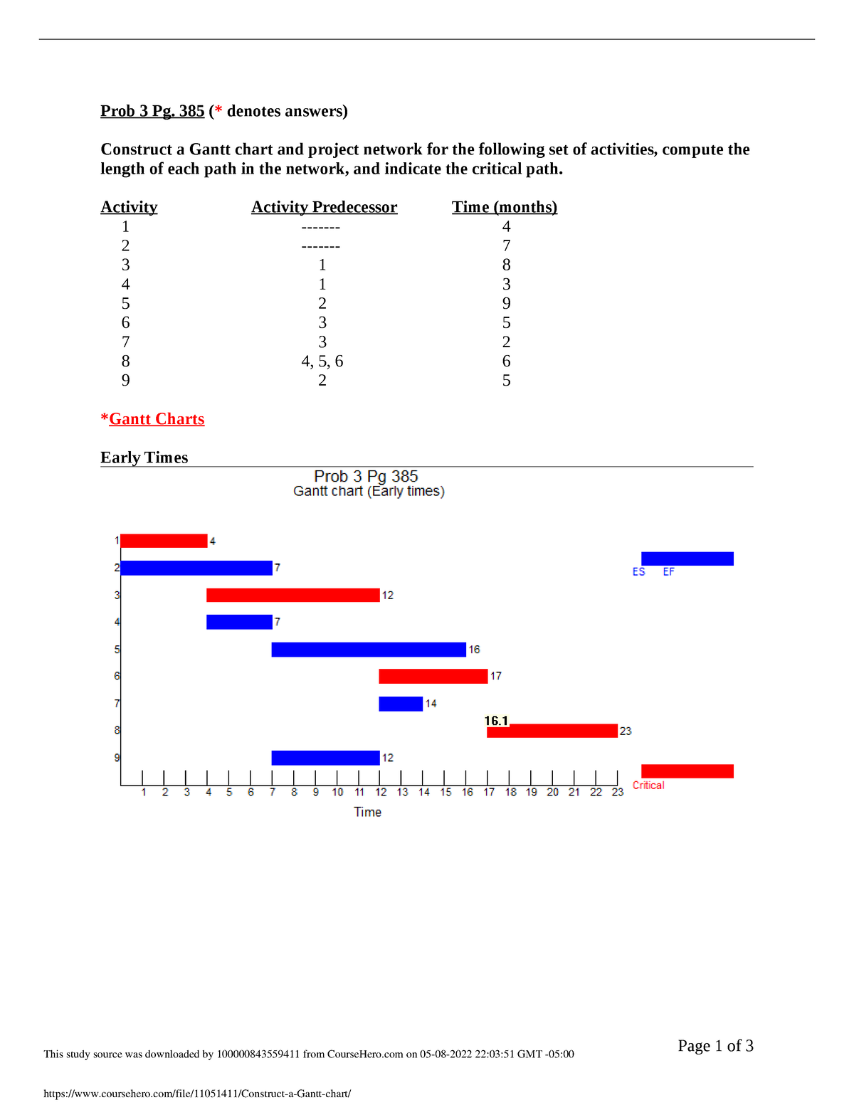 Construct A Gantt Chart - Prob 3 Pg. 385 ( Denotes Answers)* Construct ...