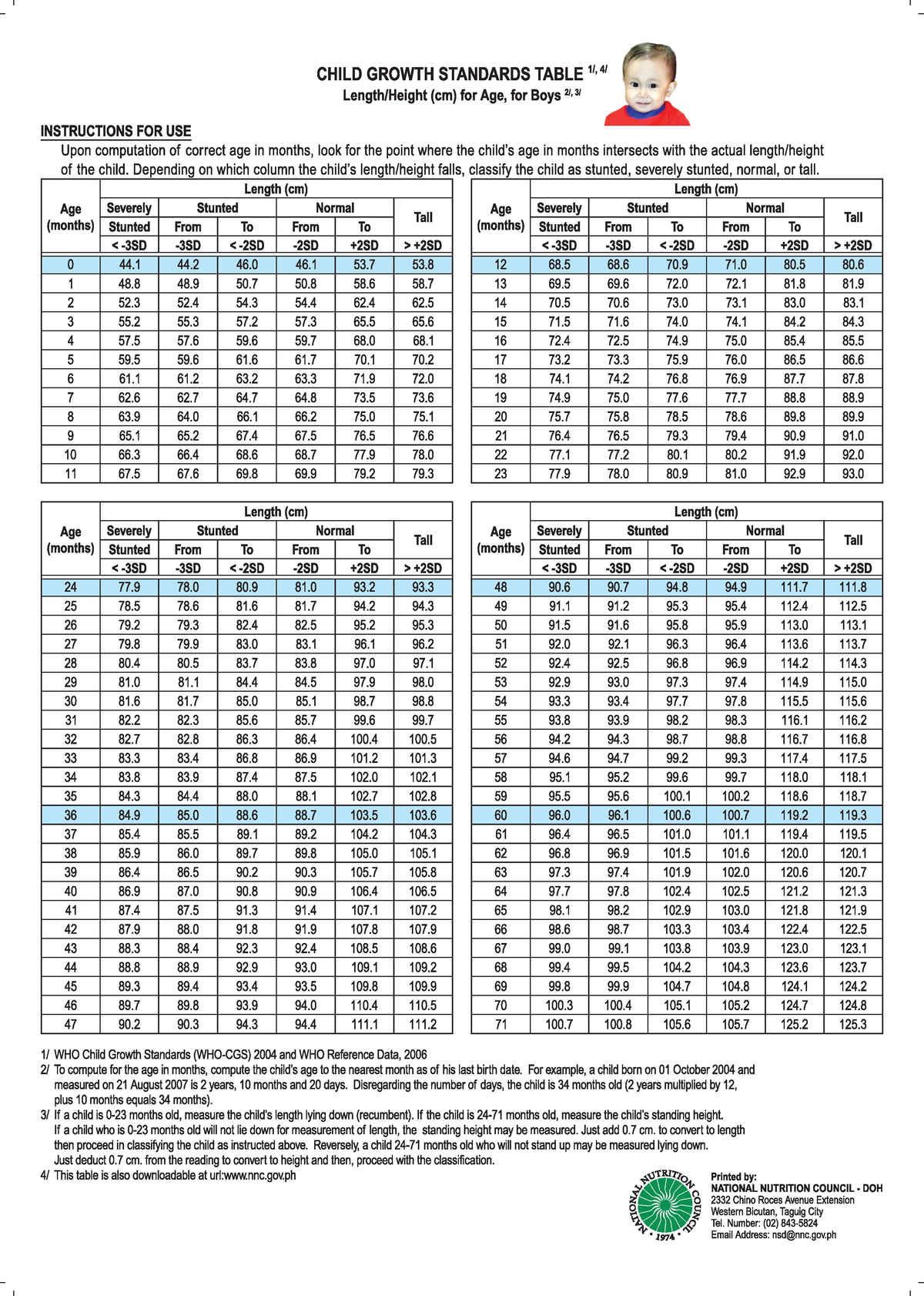 Length Height (cm) for Age of Boys and Girls - Nursing Informatics ...