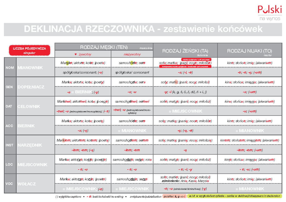 Rzeczownik-zestawienie-koc584cc3b3wek1 - Na Wynos DEKLINACJA ...