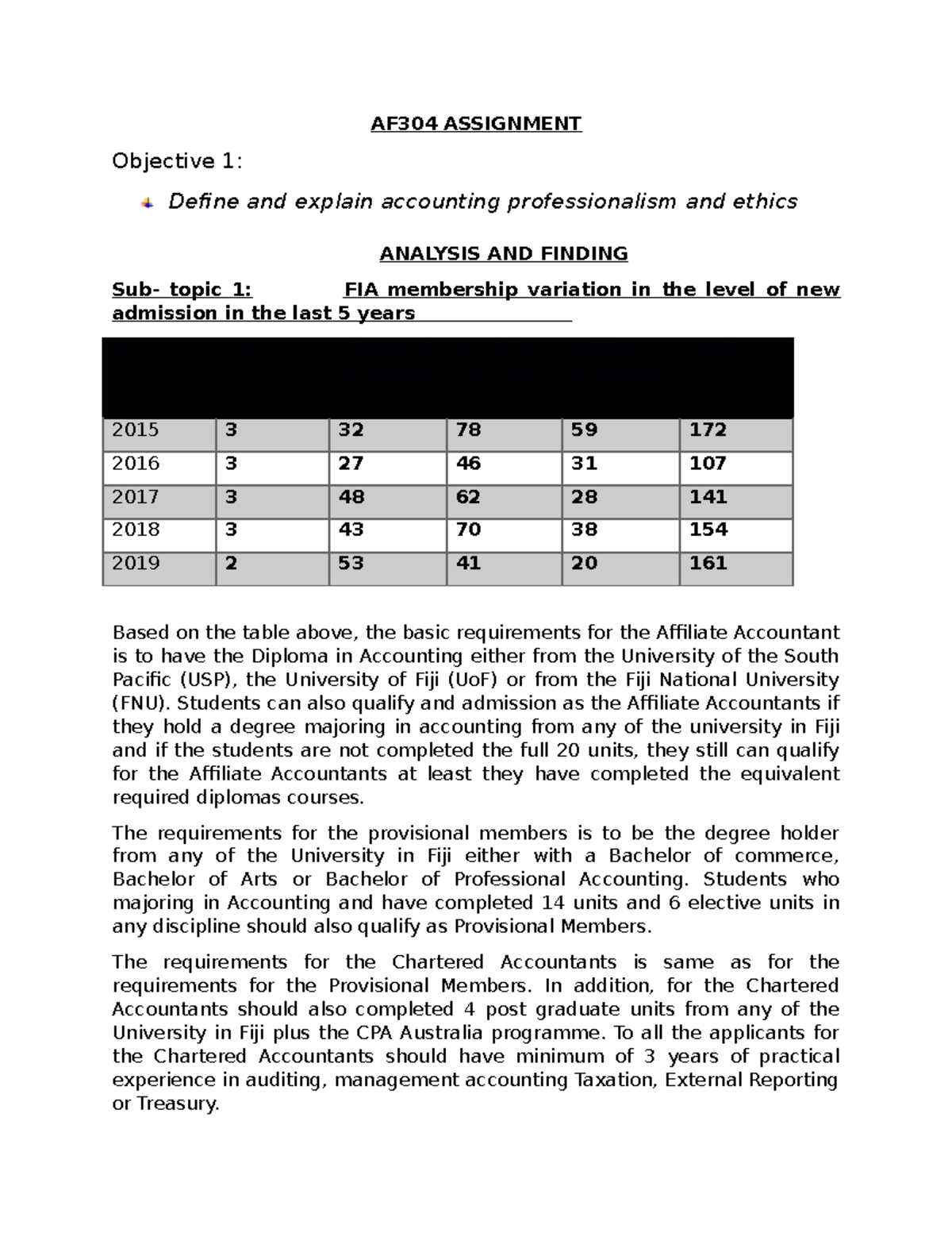 AF301 Assignment Analysis AND Finding - Delailoa - AccountingTheory ...