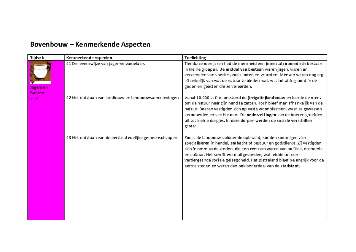 Bovenbouw - Tijdvakken bijlage - Bovenbouw – Kenmerkende Aspecten