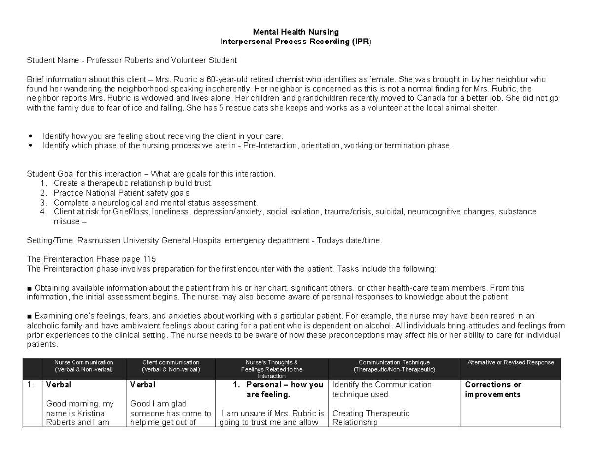 Sample IPR Assignment - Mental Health Nursing Interpersonal Process ...