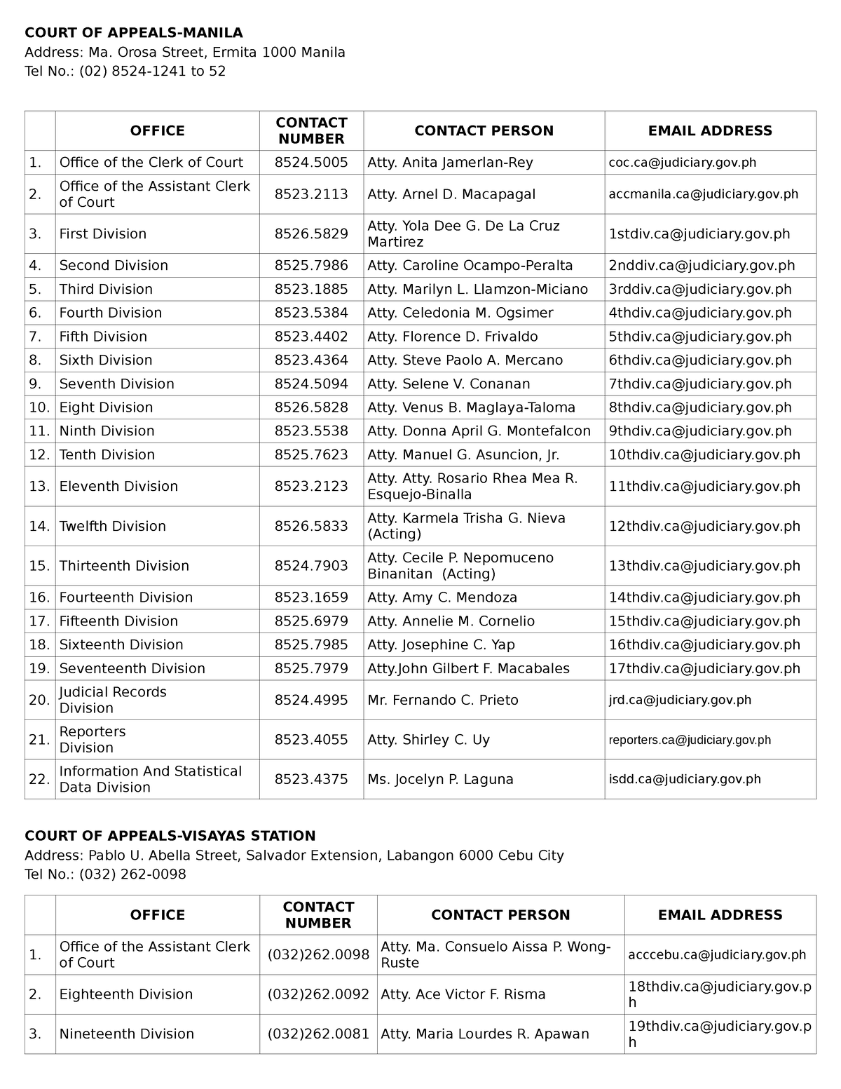 Court Of Appeals Contact - Court Of Appeals-manila Address: Ma. Orosa 