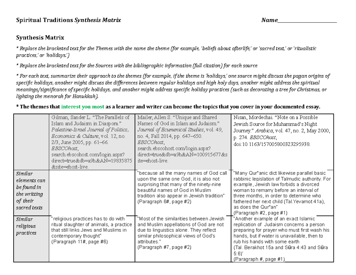 Spiritual Traditions Synthesis Matrix - ’) * Replace the bracketed text ...