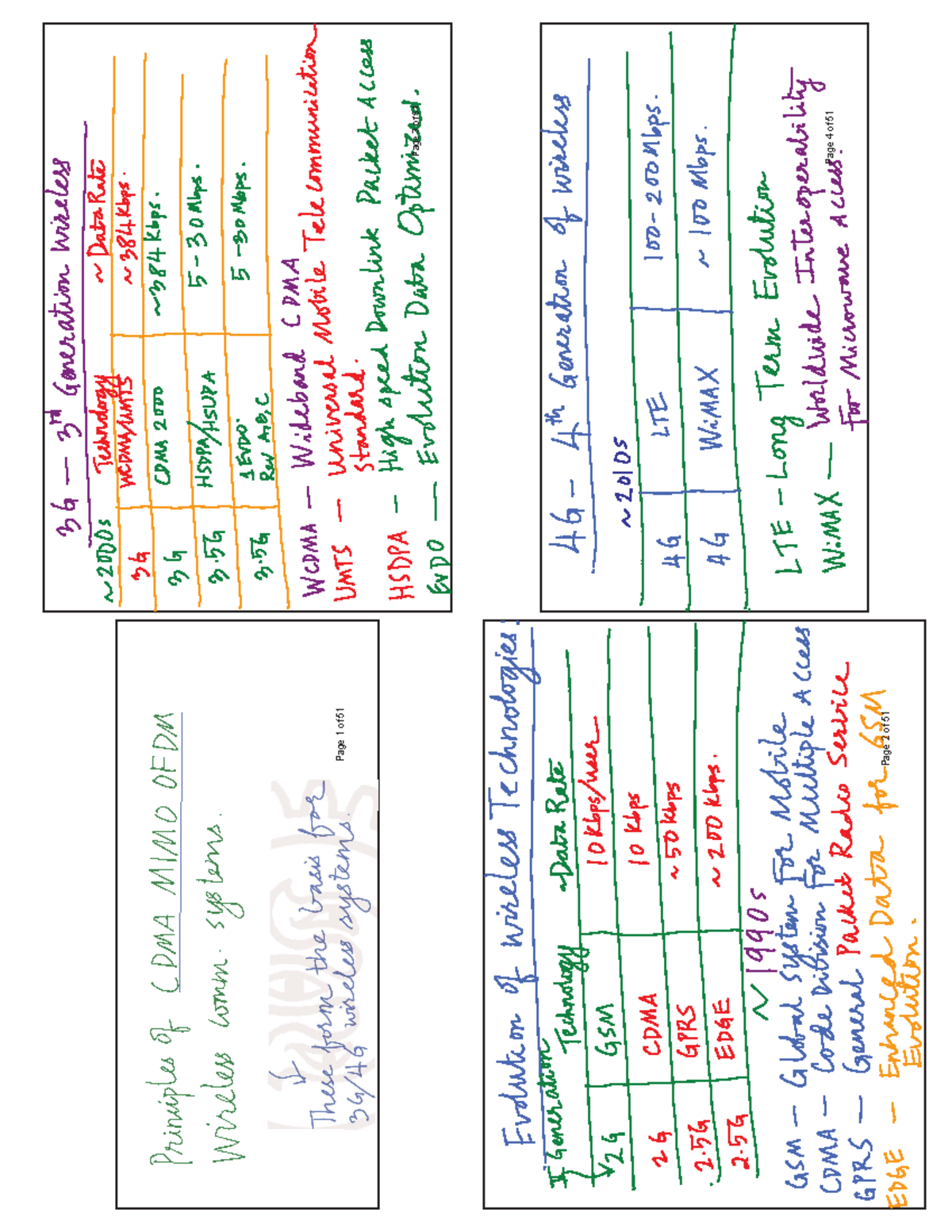 Week1 notes of wireless communication - Page 1 of 51 Page - Studocu