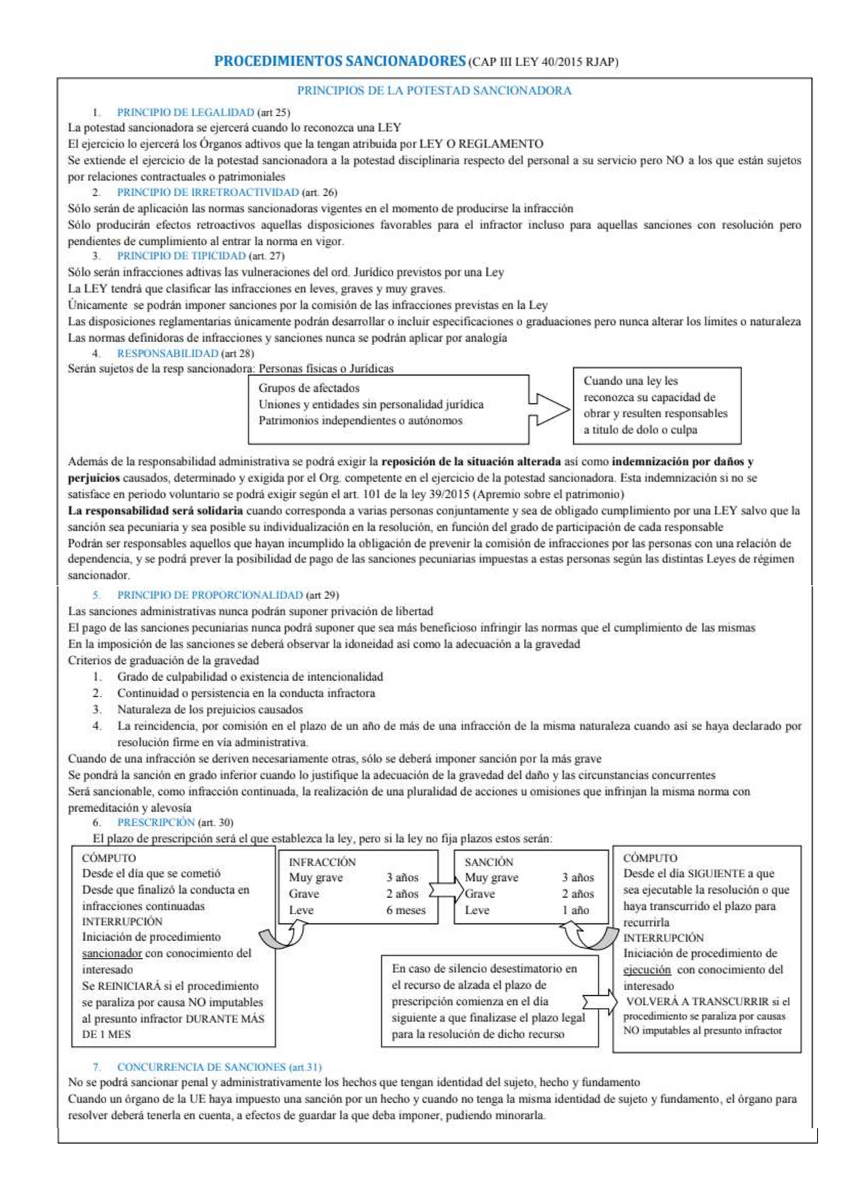 Procedimiento Sancionador - PROCBDIMIENTOS SANCIONADORBS (CAP LEY RJAP ...