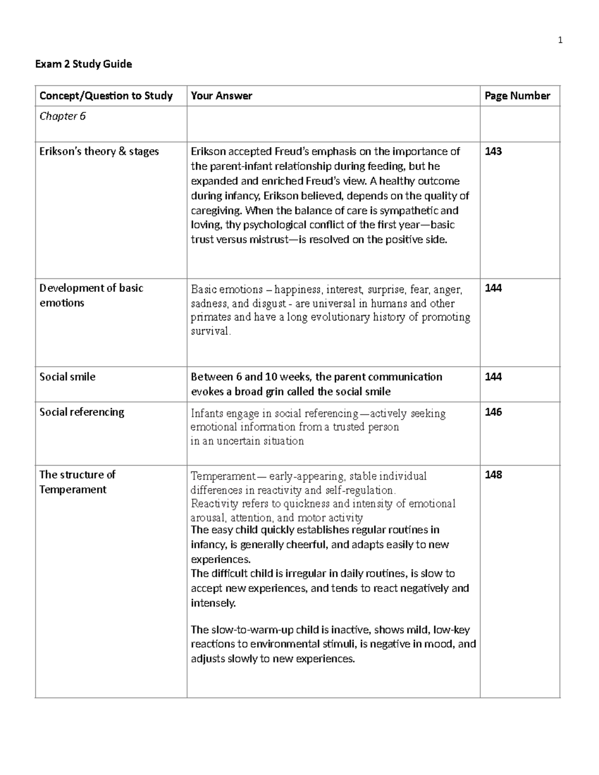 Exam 2 Study Guide - Exam 2 Study Guide Concept/Queson to Study Your ...