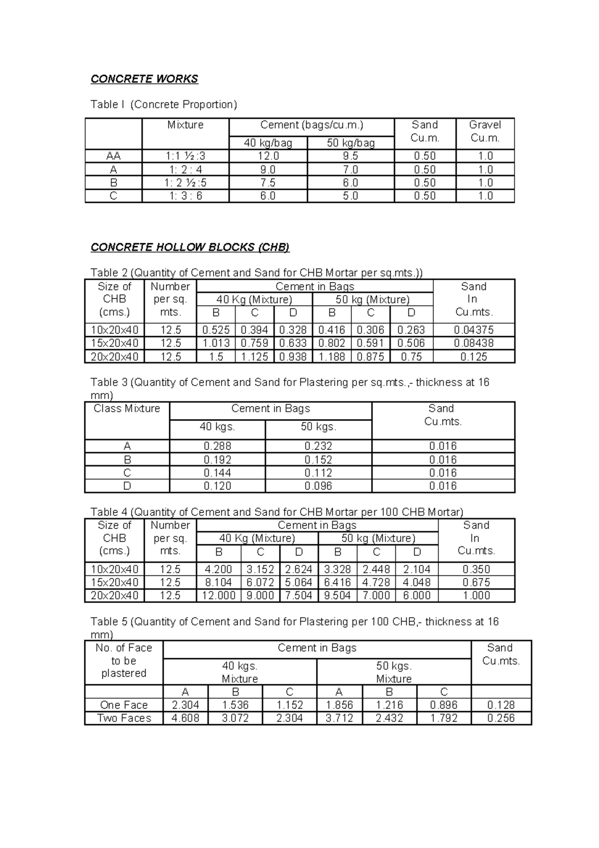 Contruction Estimate Tables Concrete Works Table I Concrete Proportion Concrete Hollow 0325