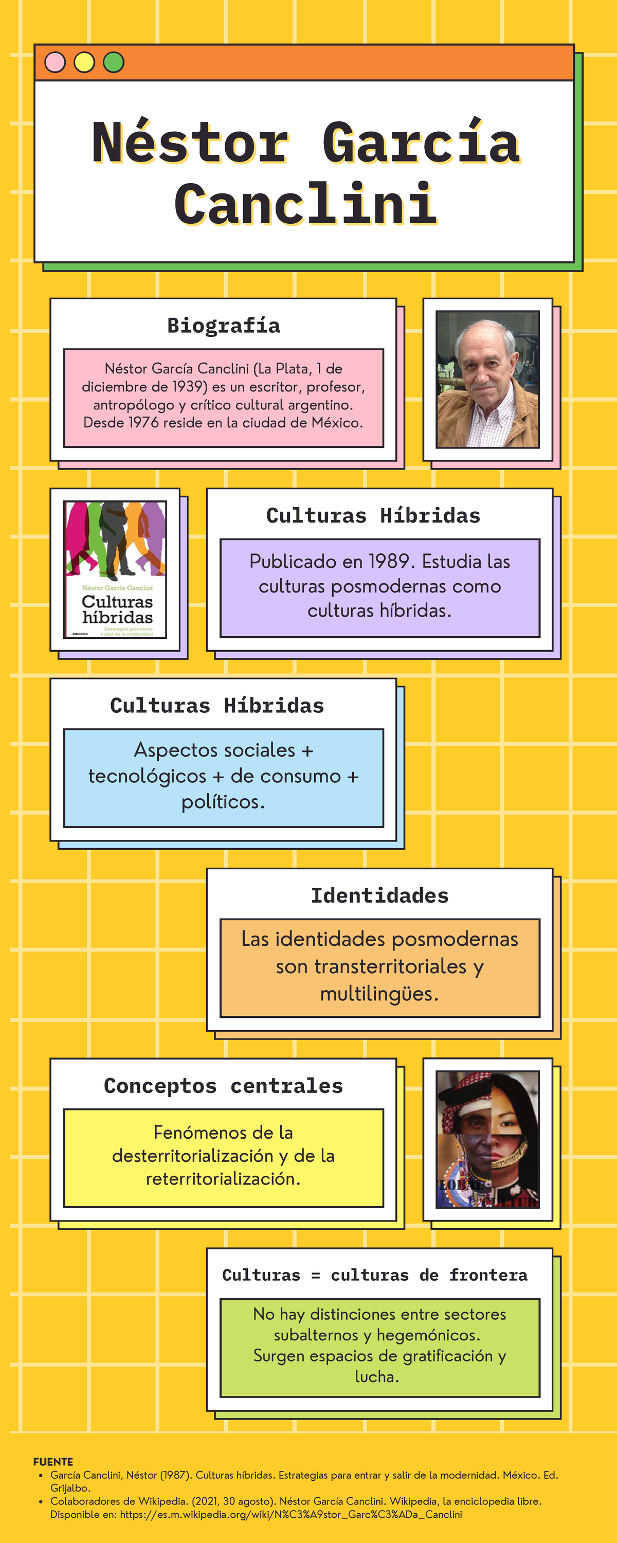 Infografía Canclini - García Canclini, Néstor (1987). Culturas Híbridas ...