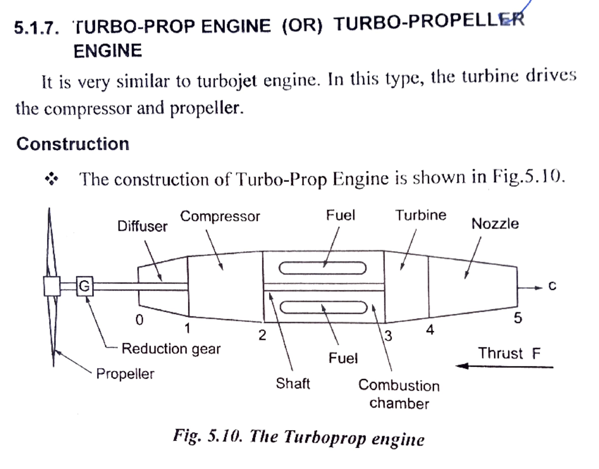 Turboprop or Turbo propeller engineGas dynamics and jet propulsion
