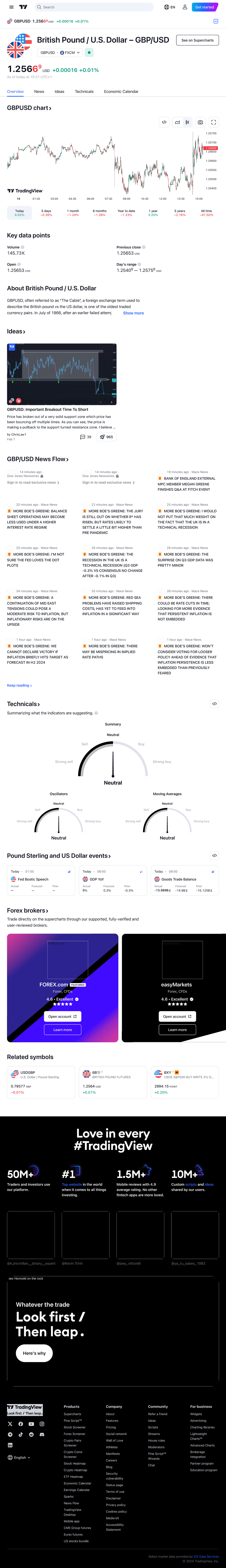 GBP USD Chart Pound Dollar Rate — Trading View British Pound / U