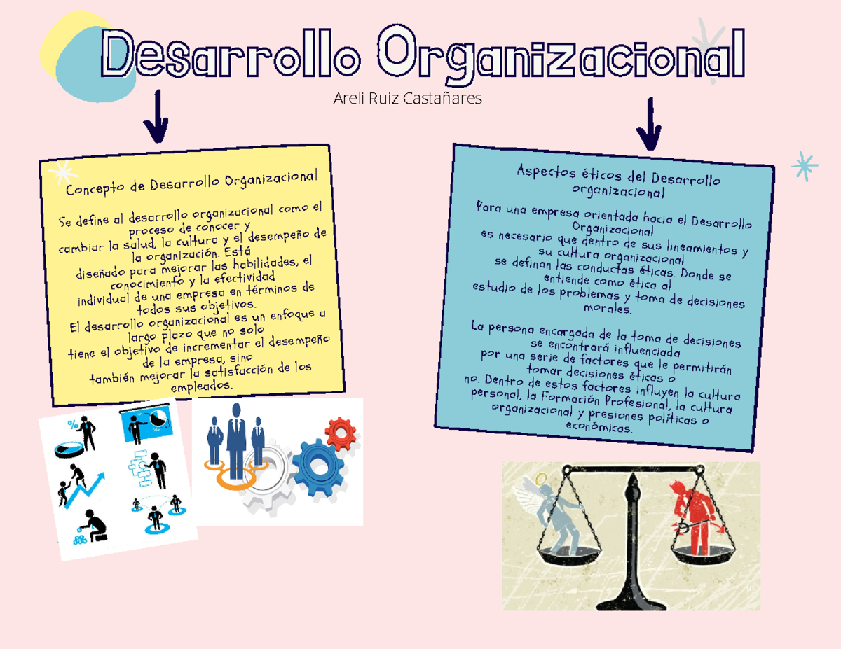 Desarrollo Organizacional - Está diseñado para mejorar las habilidades ...