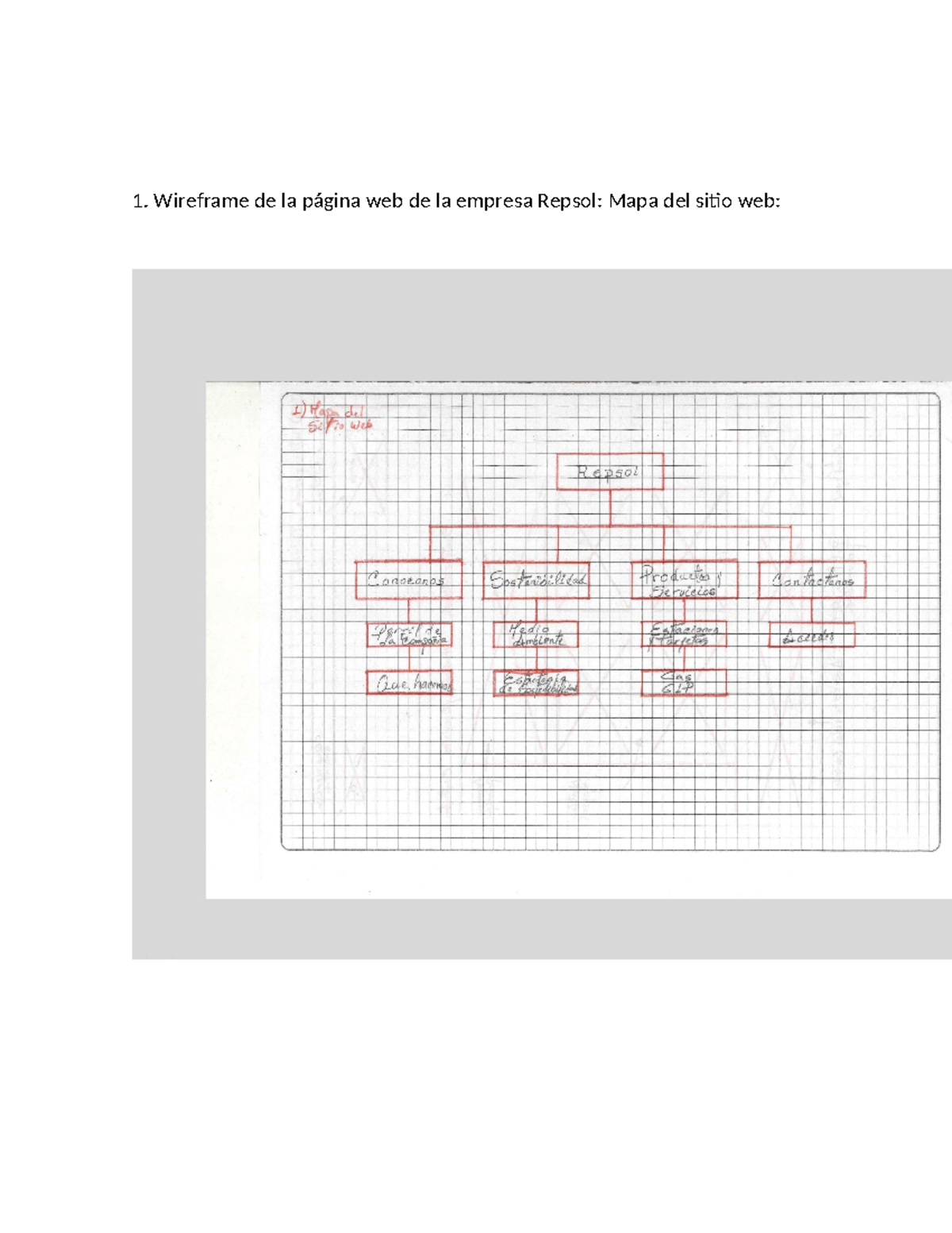 Wireframe de la página web - asesoria comercial - Wireframe navegación ...