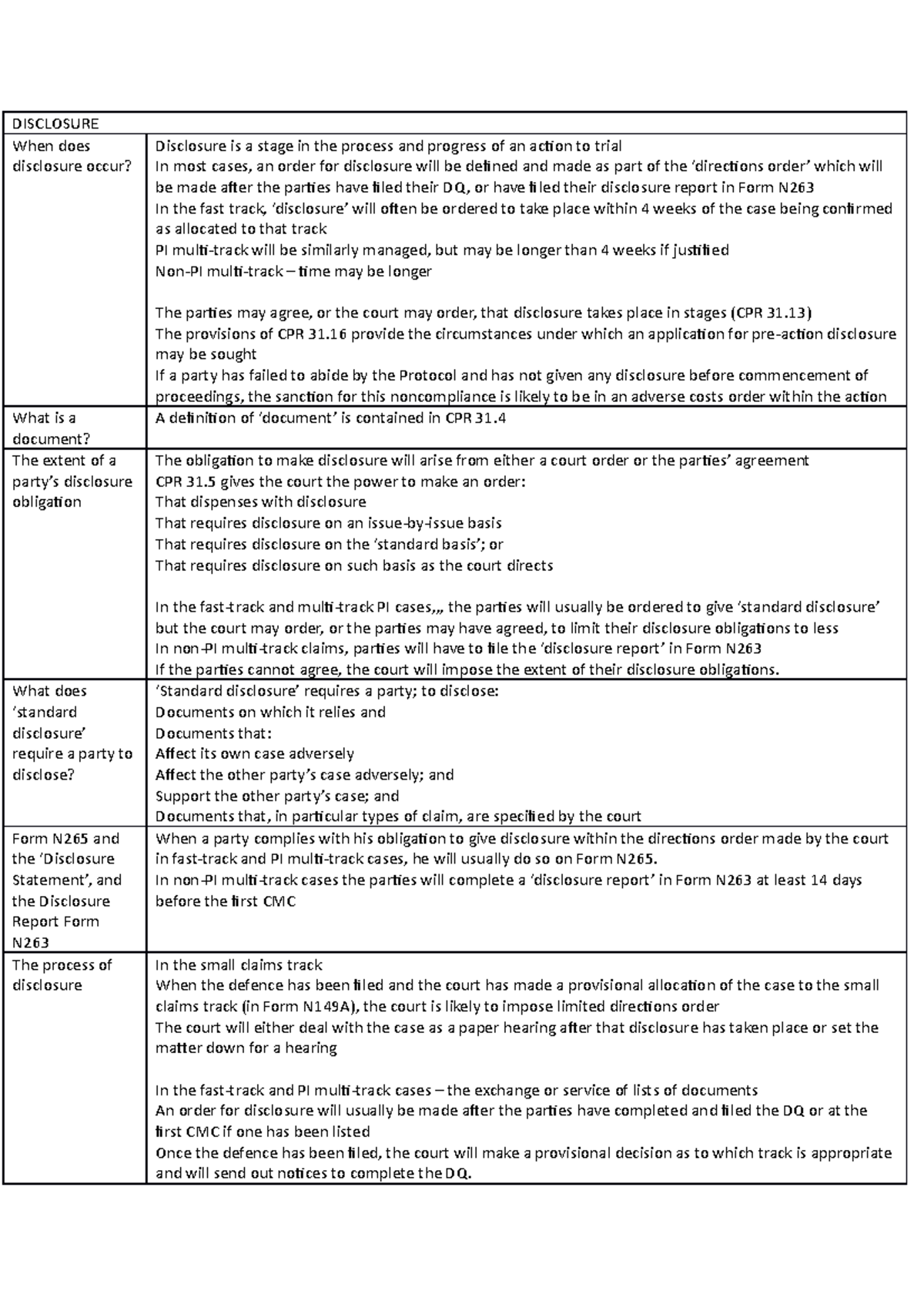 su5-civil-litigation-notes-disclosure-when-does-disclosure-occur