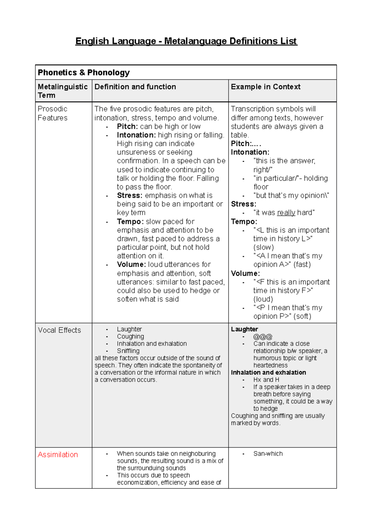 Metalanguage-List-1 (Auto Recovered) - English Language - Metalanguage ...