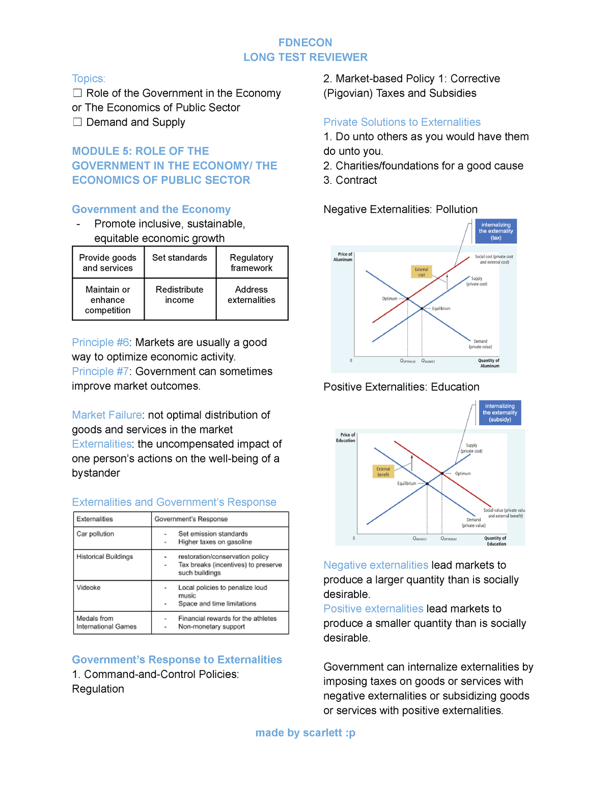 ECON LONG TEST Reviewer - LONG TEST REVIEWER Topics: ☐ Role of the ...