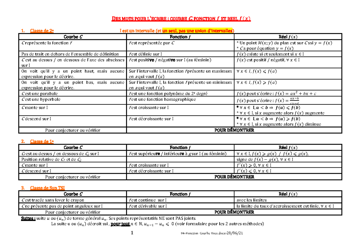 Fonctions - Résumé Simple, Clair Et Concis - 1 04-Fonction_Courbe Voca ...