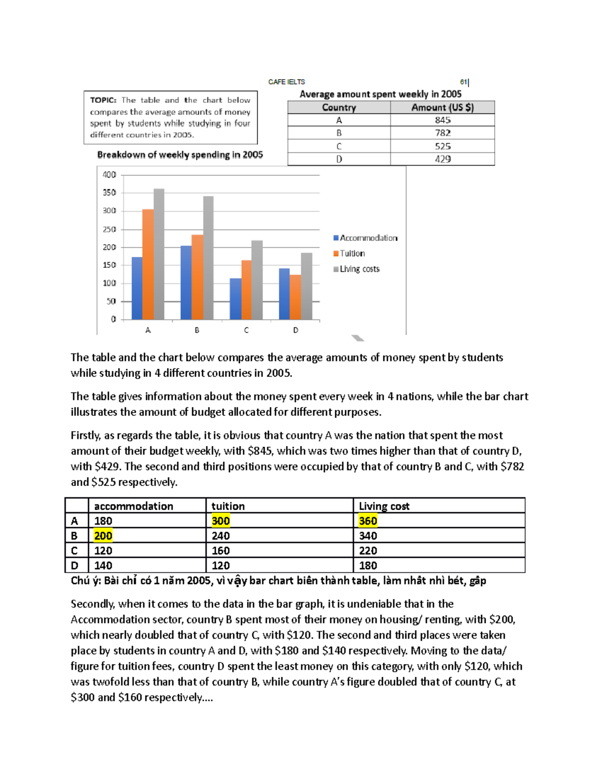 Ielts task 1 - édhdthfjrdbd - The table and the chart below compares ...