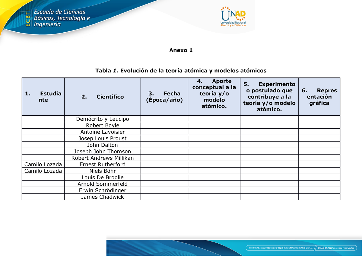 Anexo 1 - Tarea 2 - Ejercicios obligatorios - Anexo 1 Tabla 1. Evolución de  la teoría atómica y - Studocu