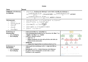 Mathematik Abitur-Lernzettel - Mathematik Abi-Lernzettel ...