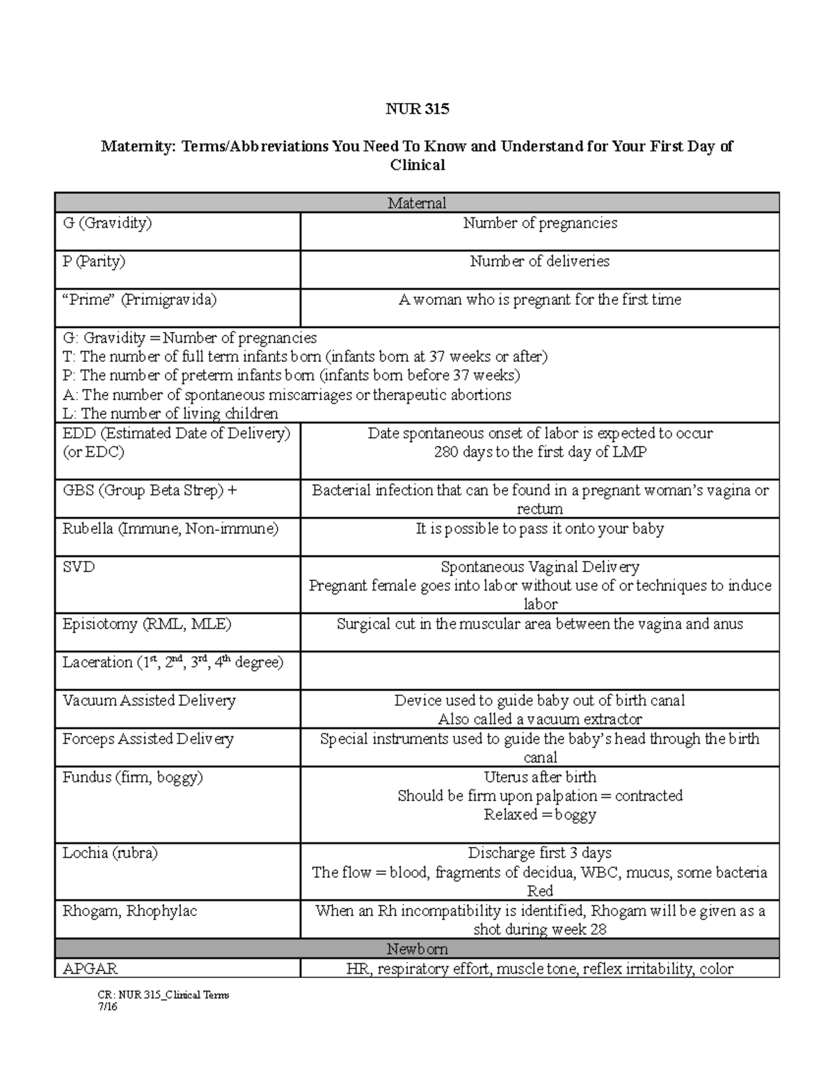 maternity-important-terms-to-know-nur-315-maternity-terms