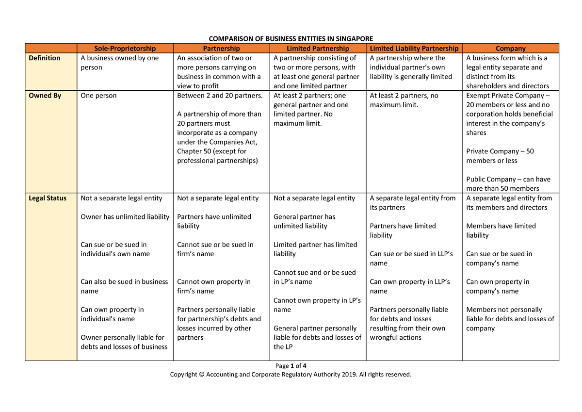 Comparison Of Business Entities In Singapore