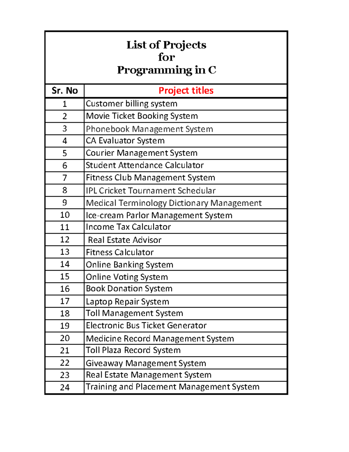 Project titles Programming with C - Sr. No Project titles 1 Customer ...