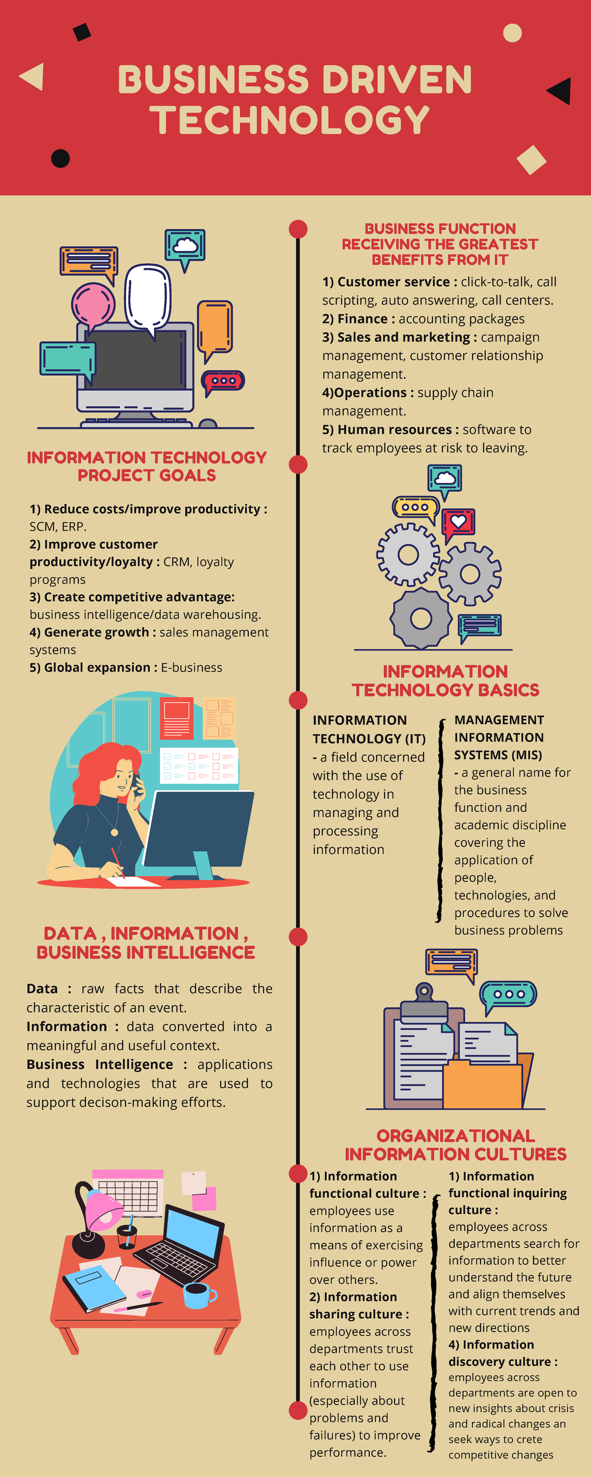 MGT 300 CHAP 1 INFOGRAPHIC - EFFECTIVE WAYS OF STUDYING BEFORE EXAMS ...