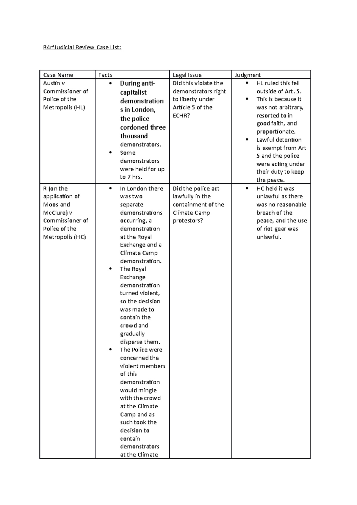 Judicial Review Case List R4rfJudicial Review Case List Case Name