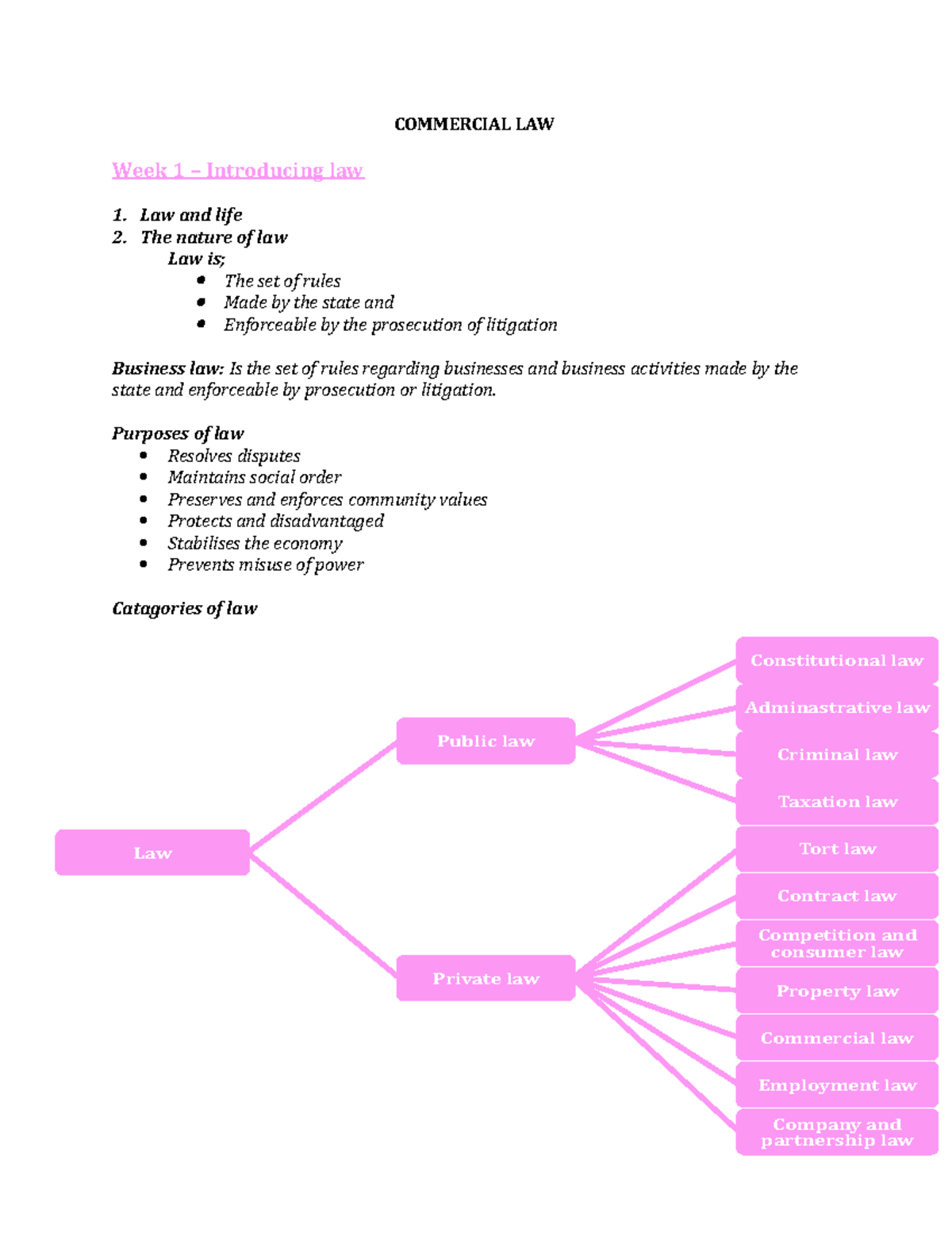 Commercial LAW - exam notes - COMMERCIAL LAW Week 1 – Introducing law ...