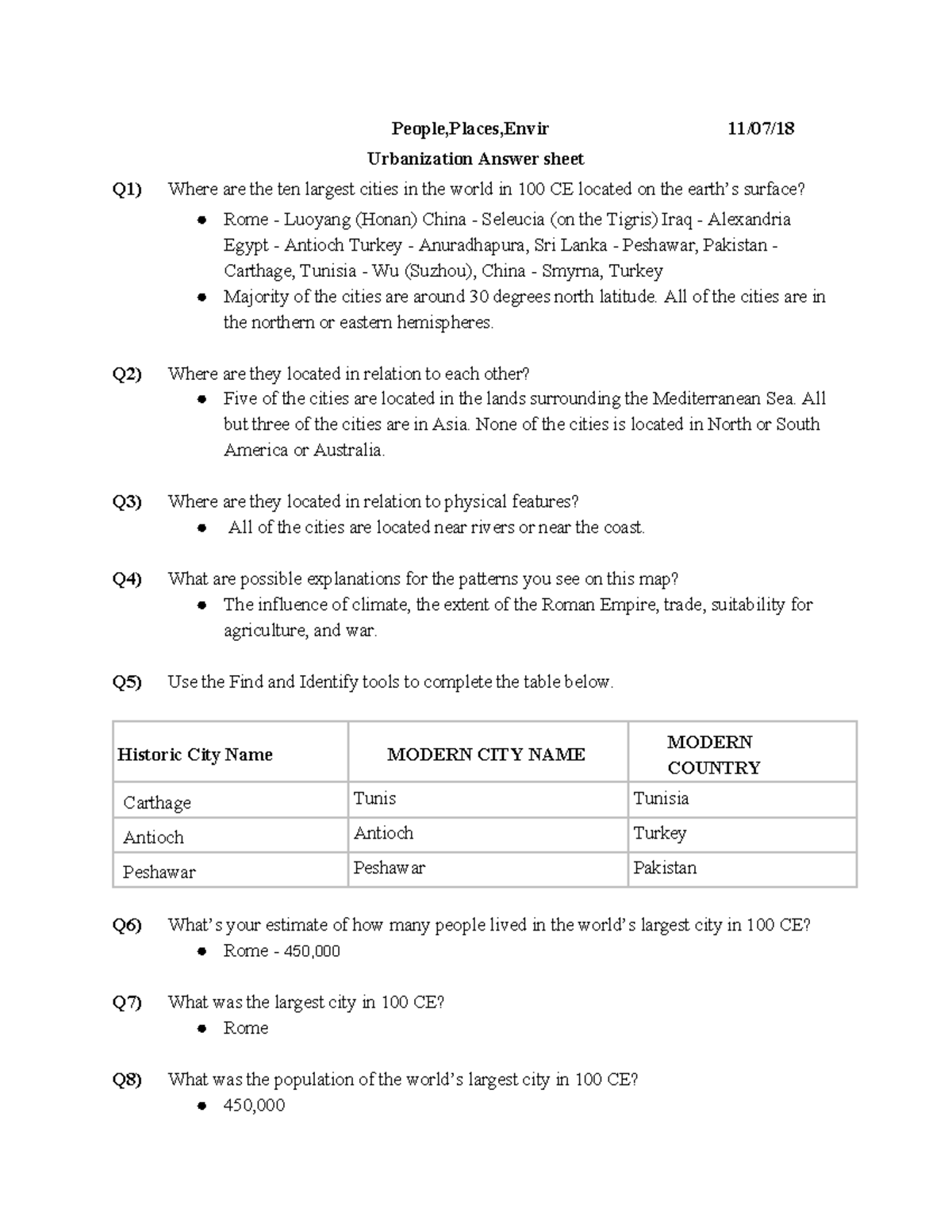 Urbanization Answer Sheet - People,Places,Envir 11/07/ Urbanization ...