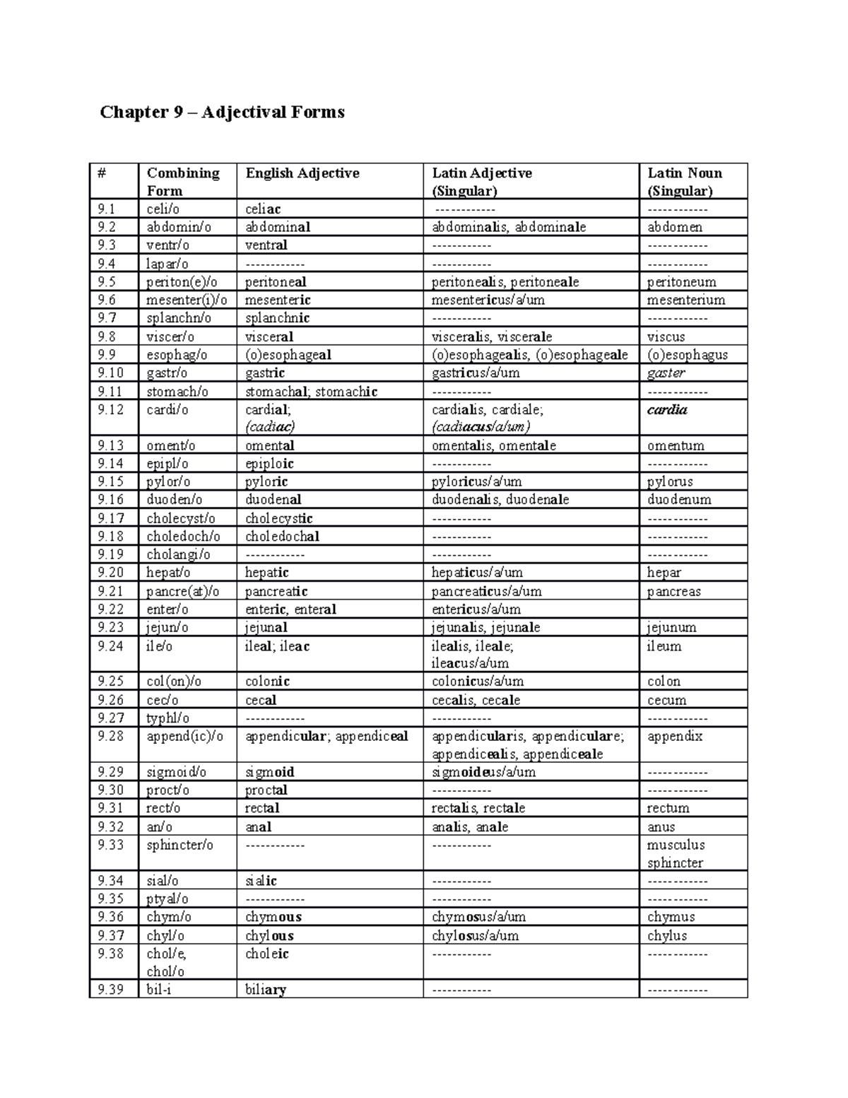 chapter-9-adjectival-forms-chapter-9-adjectival-forms-9-9-9-9-9