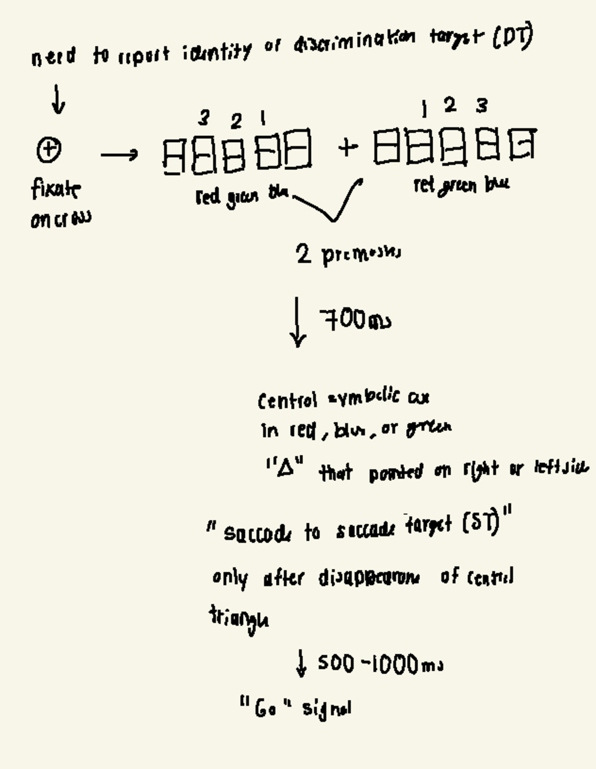 Lec+4+-+PSYC52+CNSo A+FEF - Psy475H1 - need to report identify of ...