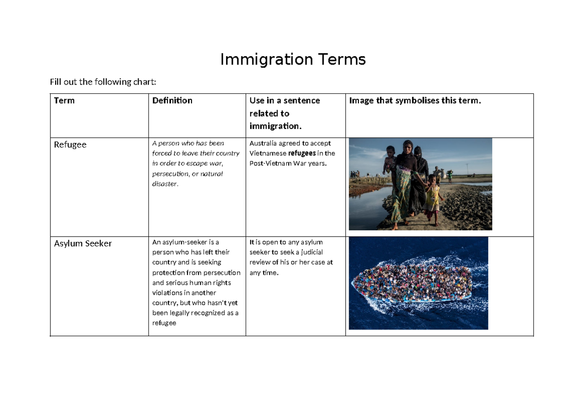 Immigration chart terms - Immigration Terms Fill out the following ...