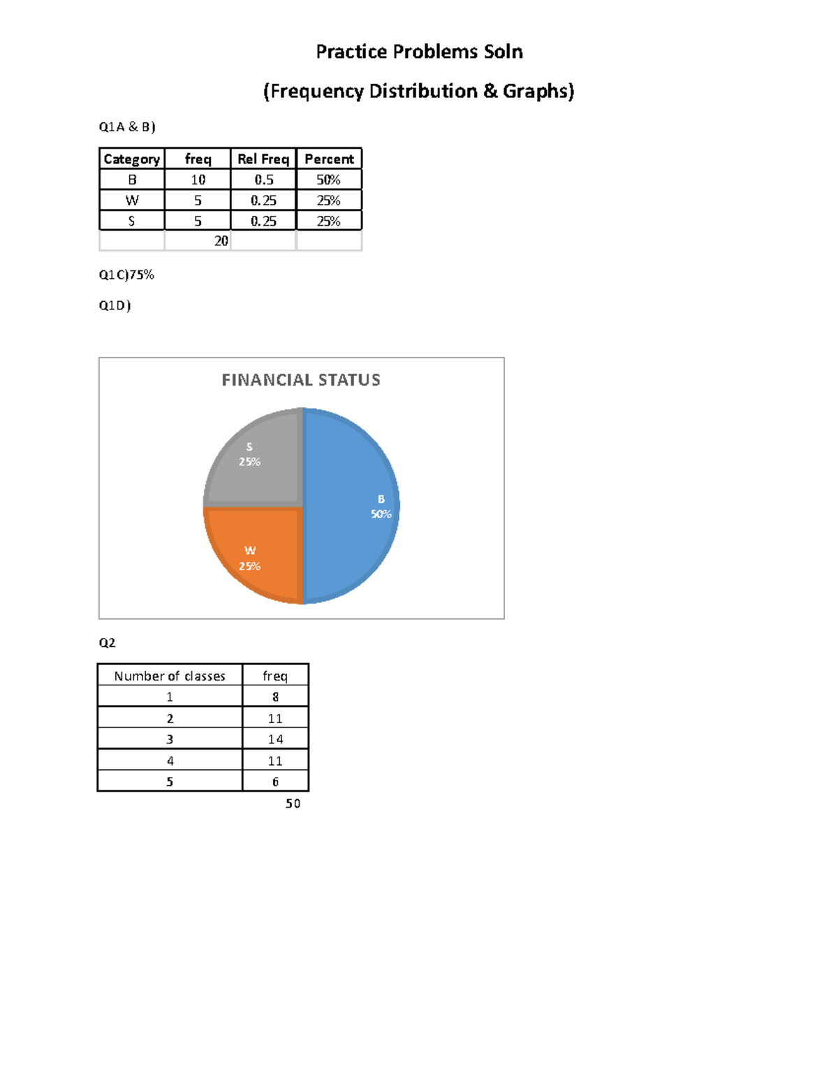 Wk 2 Soln - This Is The Solution, Chapters And Questions Documents For ...