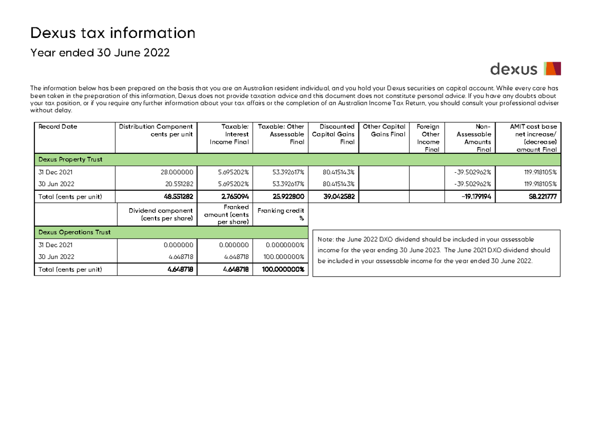 2022 Dexus distribution and tax information - Dexus tax information ...