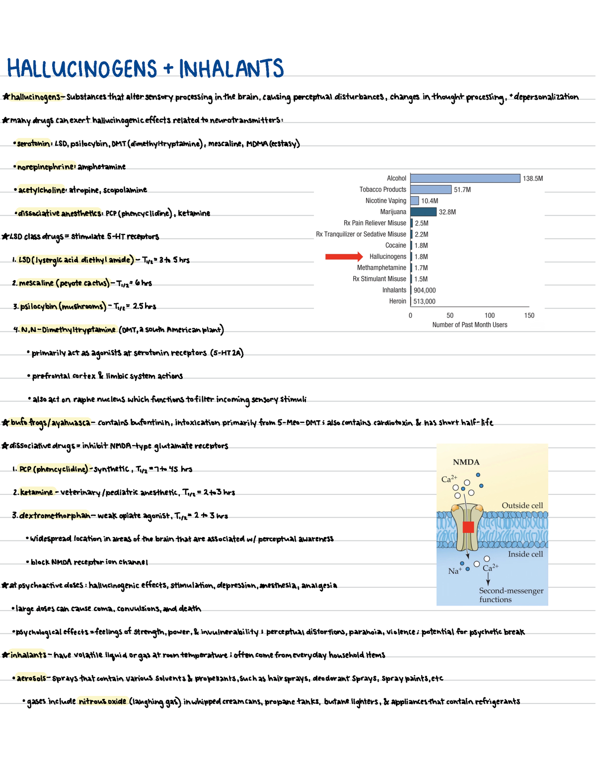 Psy 459 Lecture 15 Notes Hallucinogens Inhalants Hallucinogens Inhalants 7440