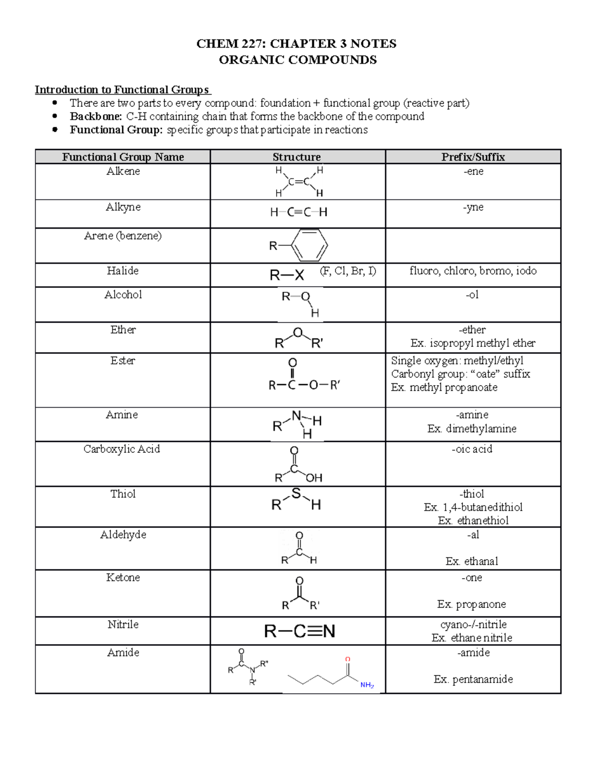 Chapter 3-Organic Compounds and Functional Group Naming (Notes for Exam ...