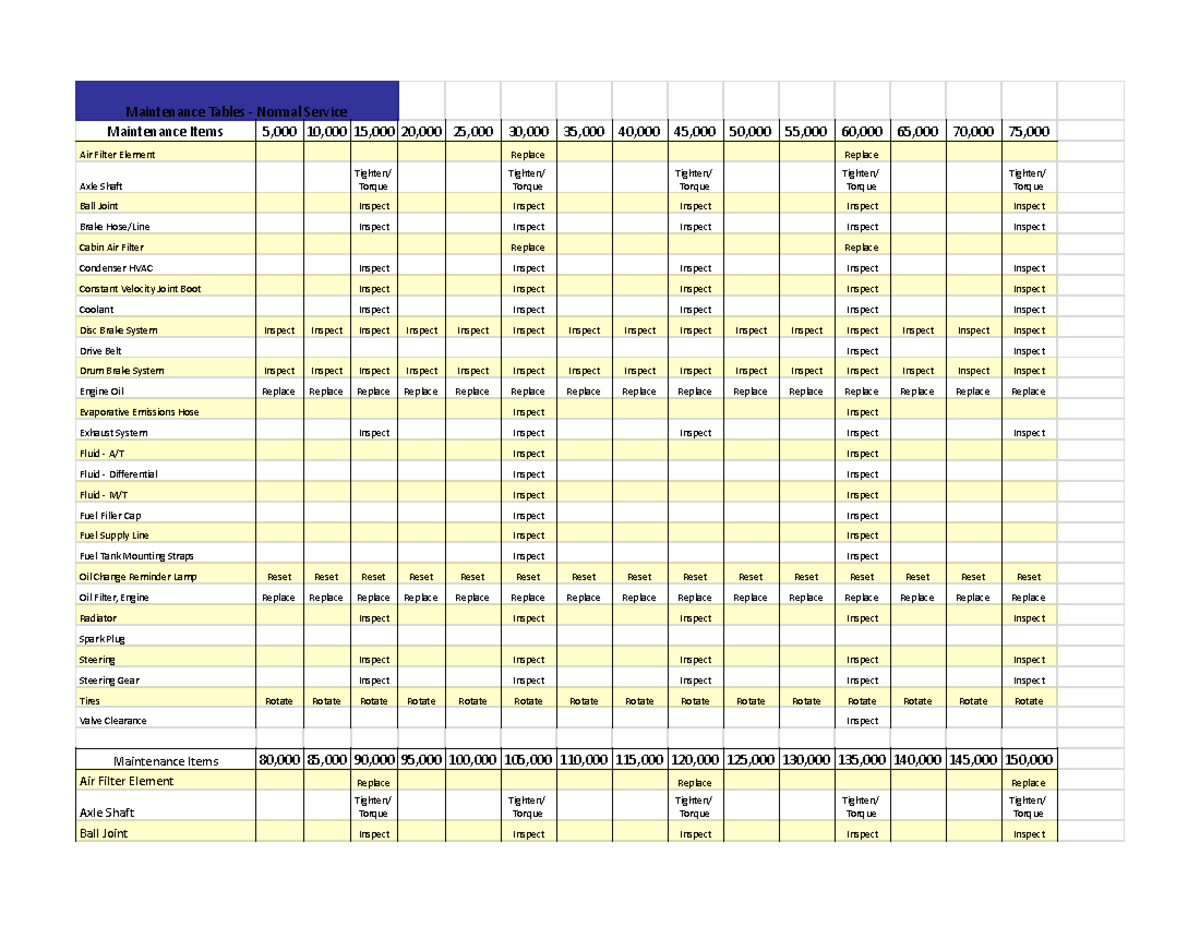 Toyotamaintenanceschedule 09+corolla - Sheet 1 - Maintenance Tables ...