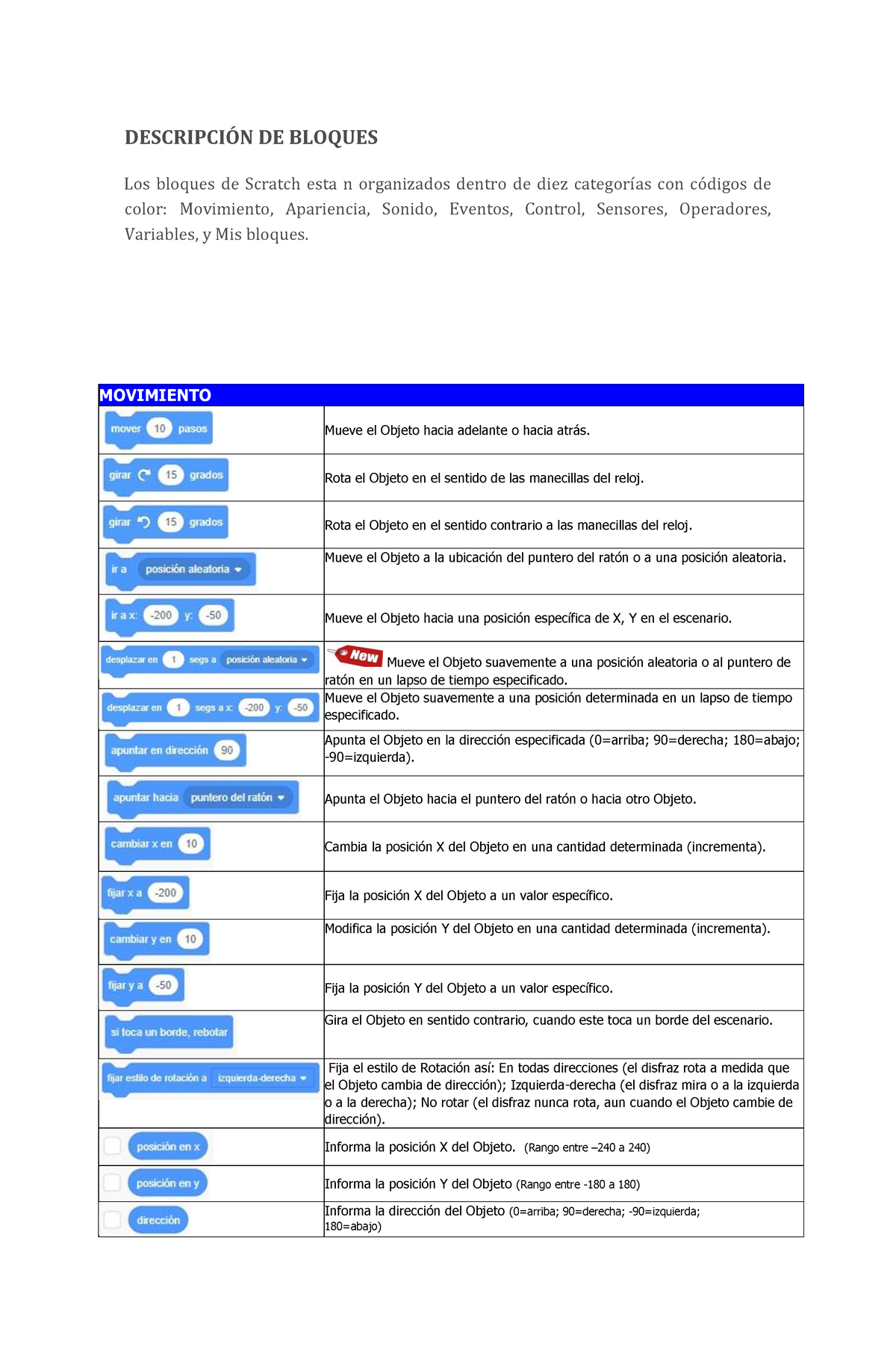 Elementos Y Descriptores De Scratch - DESCRIPCI”N DE BLOQUES Los ...