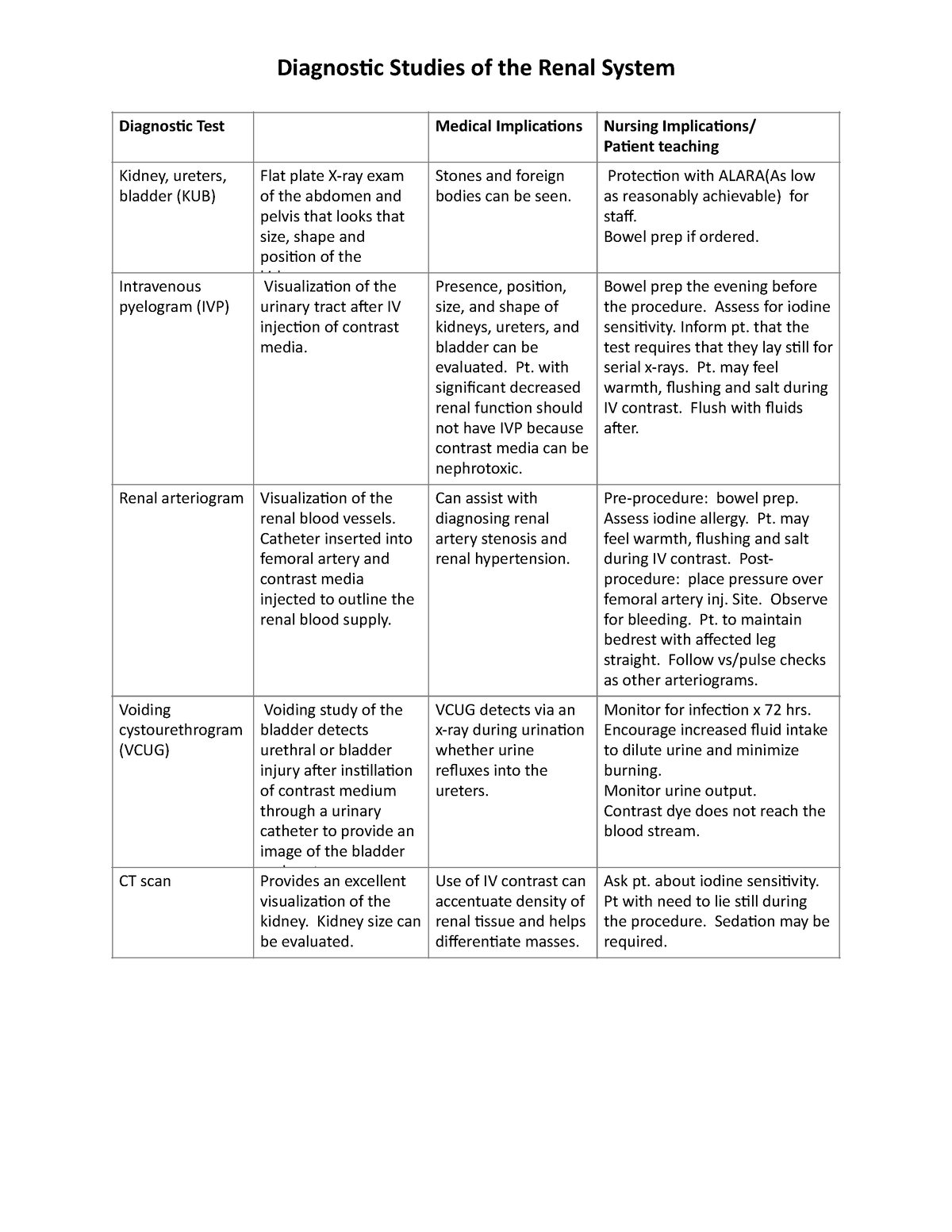 Diagnostic Studies of the Renal System-1 - Diagnos(c Test Medical ...